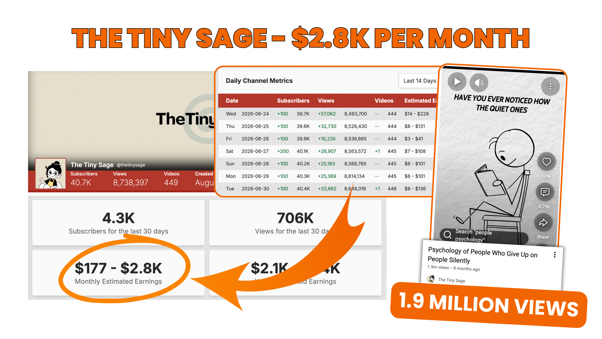 The Tiny Sage earnings proof