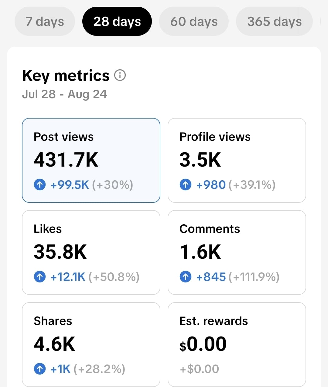 TikTok analytics proof screenshot 3