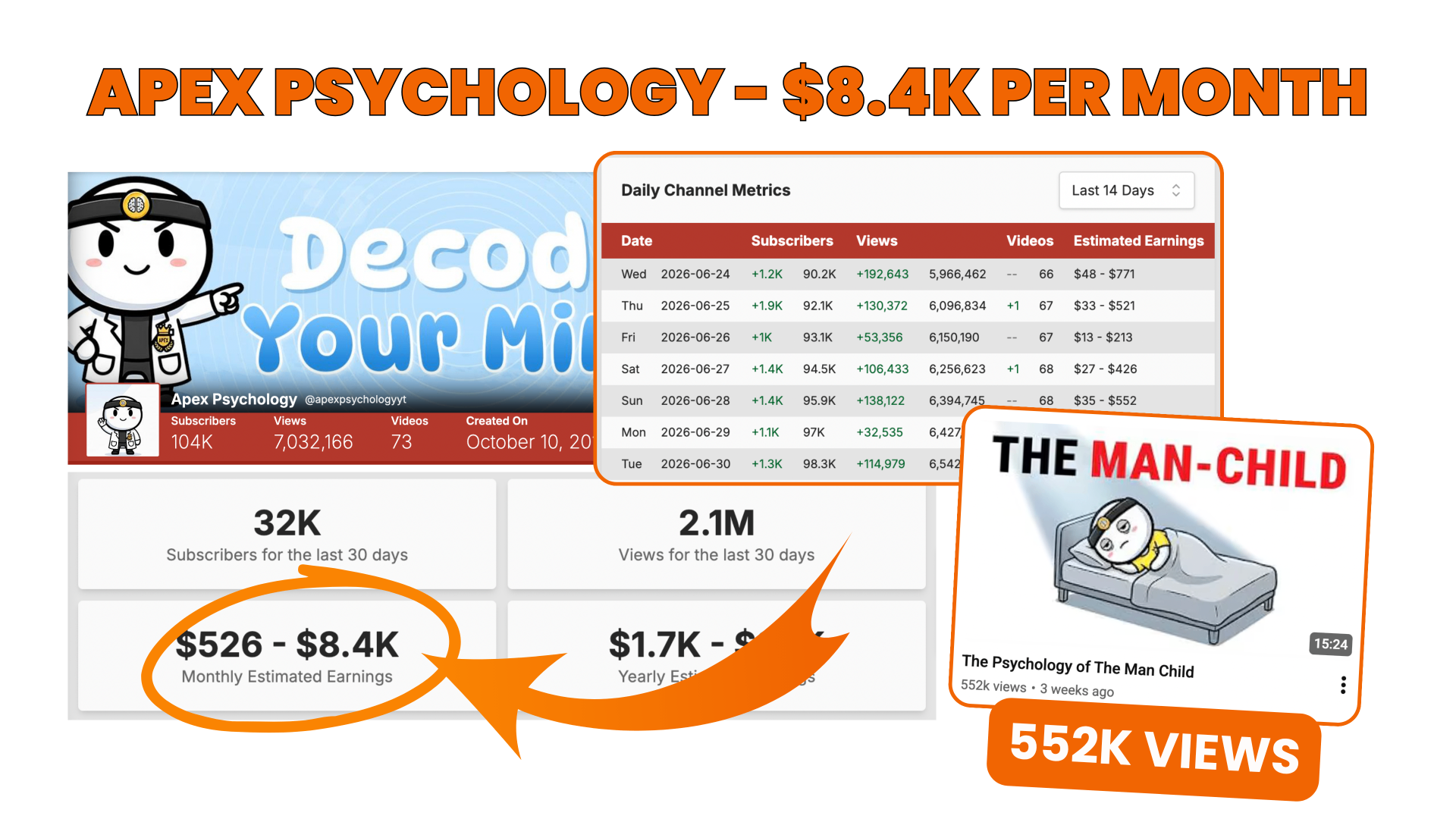 Apex Psychology earnings proof
