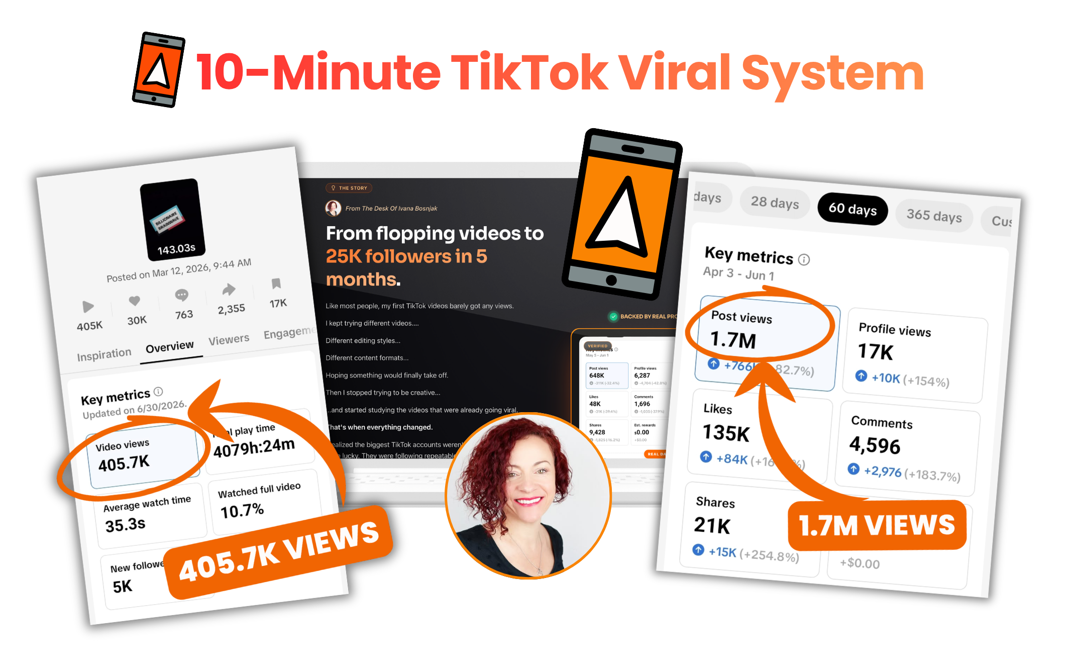 10-Minute TikTok Viral System results