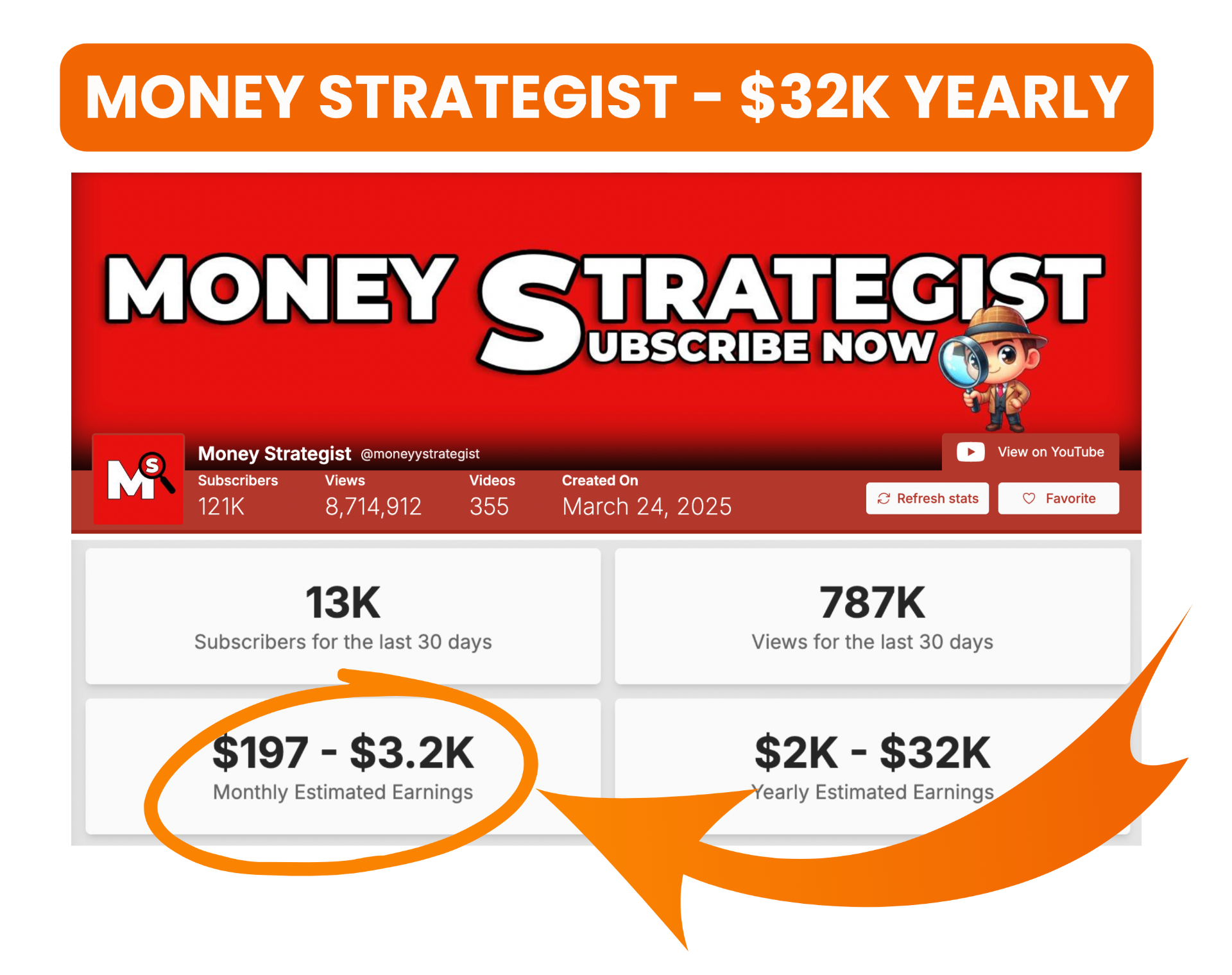 Money Strategist earnings proof