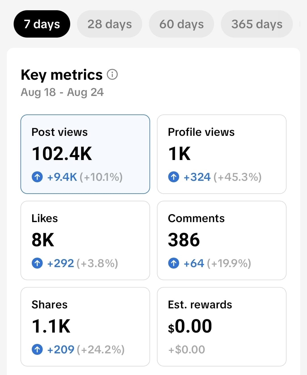 TikTok analytics proof screenshot 1