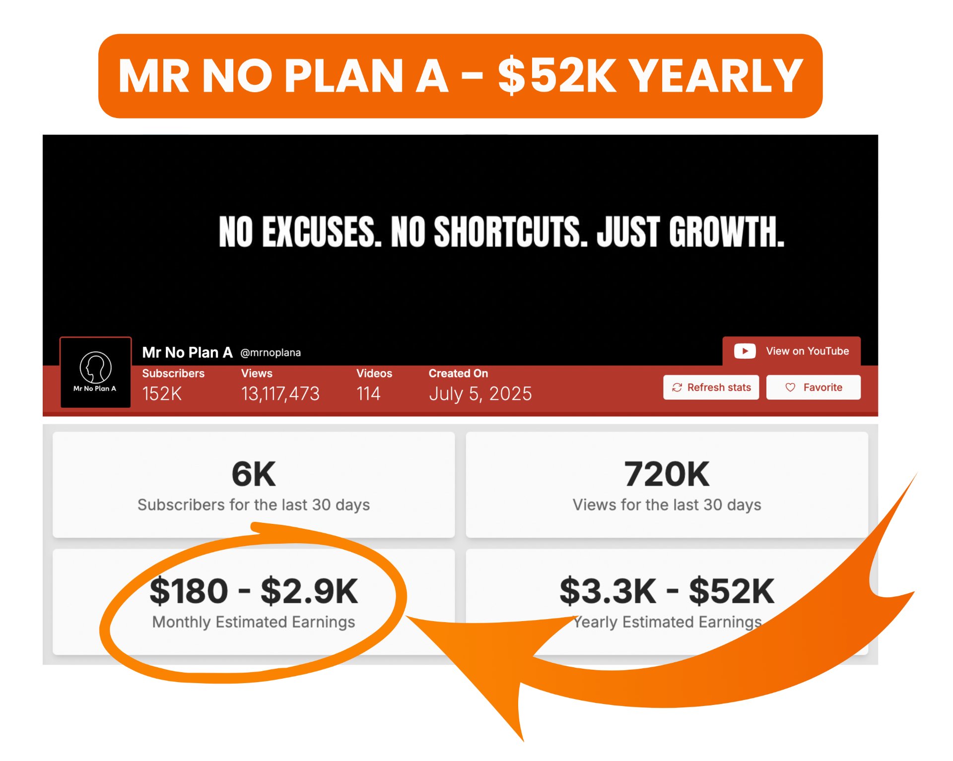 Mr No Plan A earnings proof
